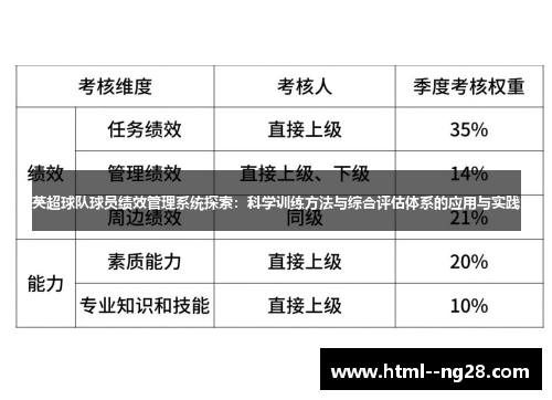 英超球队球员绩效管理系统探索：科学训练方法与综合评估体系的应用与实践
