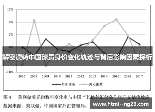 解密德转中国球员身价变化轨迹与背后影响因素探析