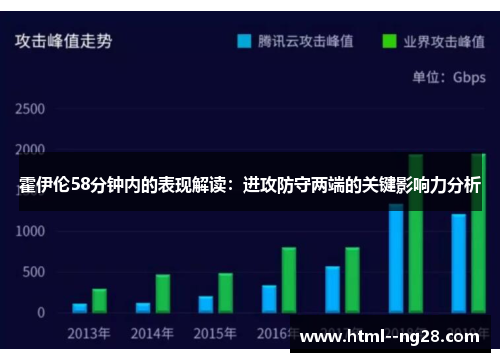 霍伊伦58分钟内的表现解读:进攻防守两端的关键影响力分析 霍伊伦58分钟内的表现解读:进攻防守两端的关键影响力分析