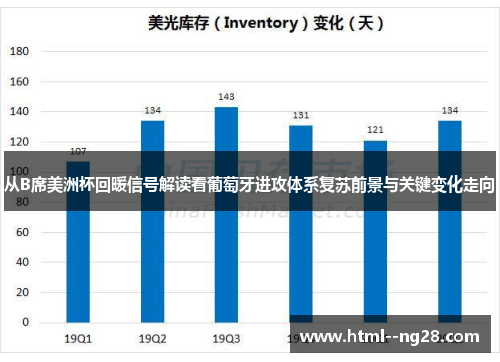 从B席美洲杯回暖信号解读看葡萄牙进攻体系复苏前景与关键变化走向