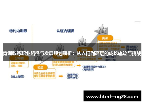 青训教练职业路径与发展规划解析:从入门到高层的成长轨迹与挑战 青训教练职业路径与发展规划解析:从入门到高层的成长轨迹与挑战