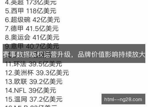 赛事数据版权运营升级,品牌价值影响持续放大 赛事数据版权运营升级,品牌价值影响持续放大